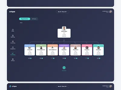 Crispa - Accounting platform design. Organization structure accaunting b2b b2c charts clean design clean ui company structure dashboard forecasting graps minimal design minimal ui platform design saas ui ux web app