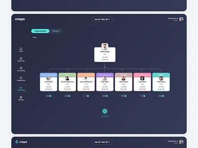 Crispa - Accounting platform design. Organization structure accaunting b2b b2c charts clean design clean ui company structure dashboard forecasting graps minimal design minimal ui platform design saas ui ux web app