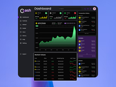 Crypto Currency Dashboard 3d branding cash crypto dashboard graphic design logo motion graphics ui uiux webdesign