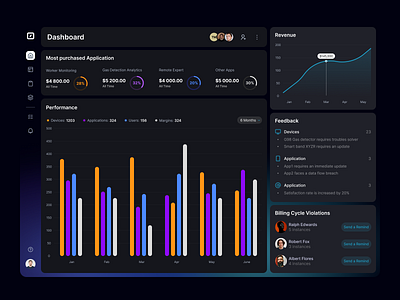 FinTech Excellence: Empowering Your Finances with App Design admin panel ai app b2b b2c chart chatgpt crm dark dashboard desktop finance fintech graph money platform saas ui ux web