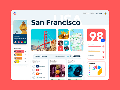 Circlo Places branding circlo design digital nomad mern mui product design react social social app social network travel ui design