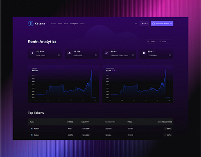 Dashboard Design graphic design ui