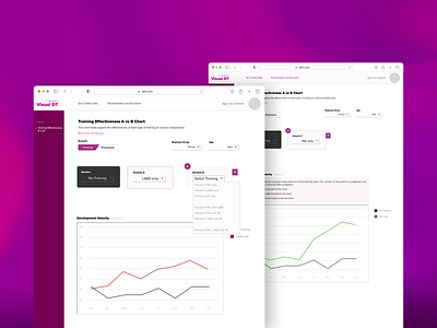 Dell - internal analytics solution web app analytics dashboard analytics software dashboard dell enterprise software google analytics mixpanel ui web app