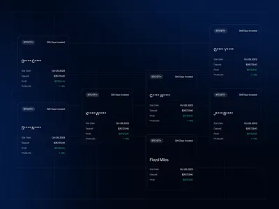 Financial Dashboard 3d 3d animation animation crypto dashboard financial dashboard saas