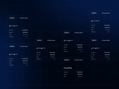 Financial Dashboard 3d 3d animation animation crypto dashboard financial dashboard saas