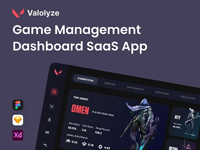 Valolyze - Game Management Dashboard Saas App character dashboard esport game dashboard games rpg rpg games statistic template ui design ux design valorant web app web template