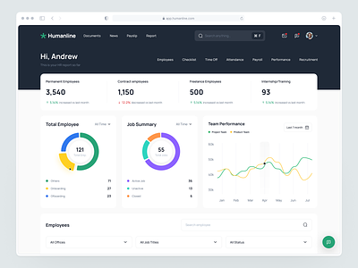 Humanline - HR Management clean dashboard design hr hrm human resource ui ui kit ui8 uidesign unpixel ux ux kit uxdesign web web design website website template