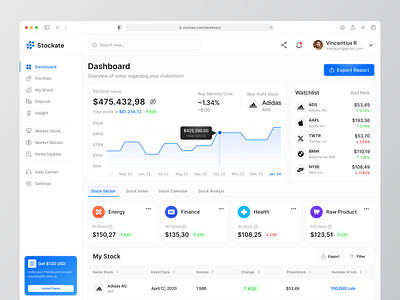 Stockate - Dashboard Investment assets banking chart clean crypto dashboard invest investing investment investment dashboard money market portfolio product design saas stock stock dashboard stock market trade trading ui design