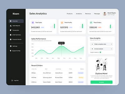 Sales Analytics Dashboard Design admin panel dashboard dashboard ui ecommerce homepage landing page landingpage ui popular popular page ui sales analytics ui user dashboard web design web page web site design web ui website website design website ui webus