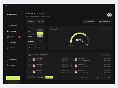 Shipment Dashboard Exploration analytics app cargo chart clean concept crm dashboard design ios logistic shipment shipments tracking truck ui web app website