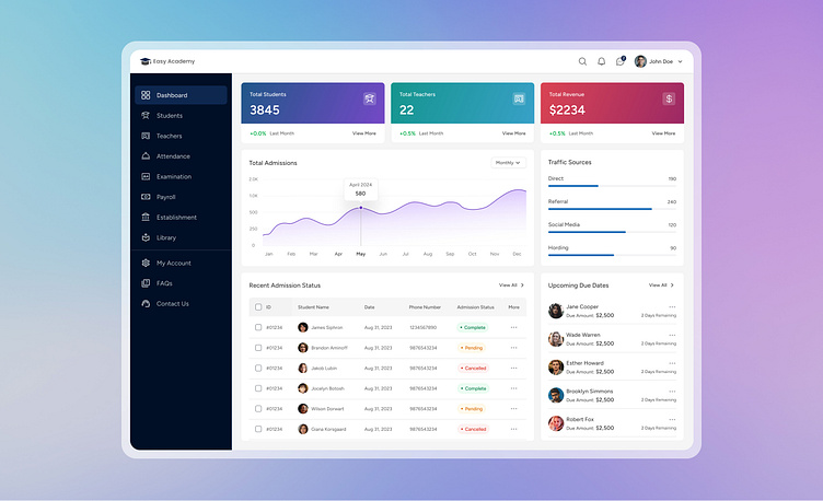 Easy Academy Dashboard by Pranav Chindhe on Dribbble