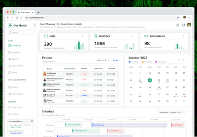 Medical Doctor Dashboard dashboard figma healthcare managementsystem uiux webapplication