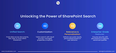 Unlocking the Power of SharePoint Search cloud sharepoint technology