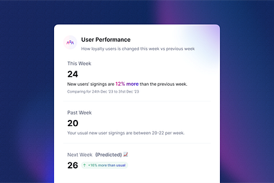 Dashboard : Card analytics card dashboard design ui uidesign uiux ux uxui visual design web app web ui