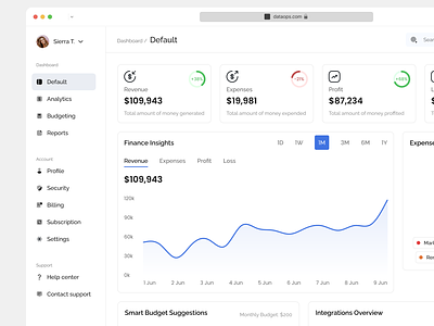 Finance Dashboard Design analytics bar chart charts clean dashboard design financial platform line chart minimal modern numbers ui userinterface ux