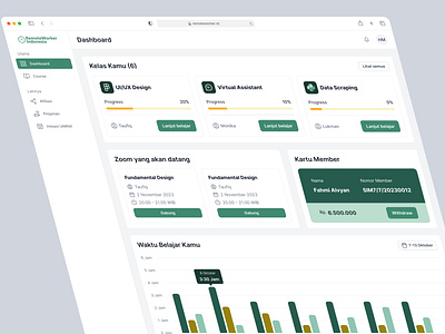 Remote Worker Indonesia - Online Learning Dashboard branding course course web dashboard dashboard web design landingpage learning ui website