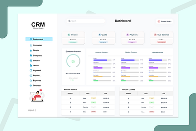 CRM System Ui in Figma 3d animation branding crm crmui infigma figma graphic design motion graphics ui