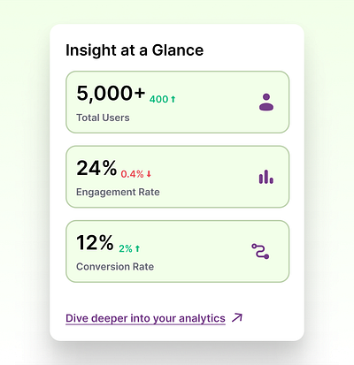 Statistics branding dailyui design graphic design illustration logo typography ui ux vector