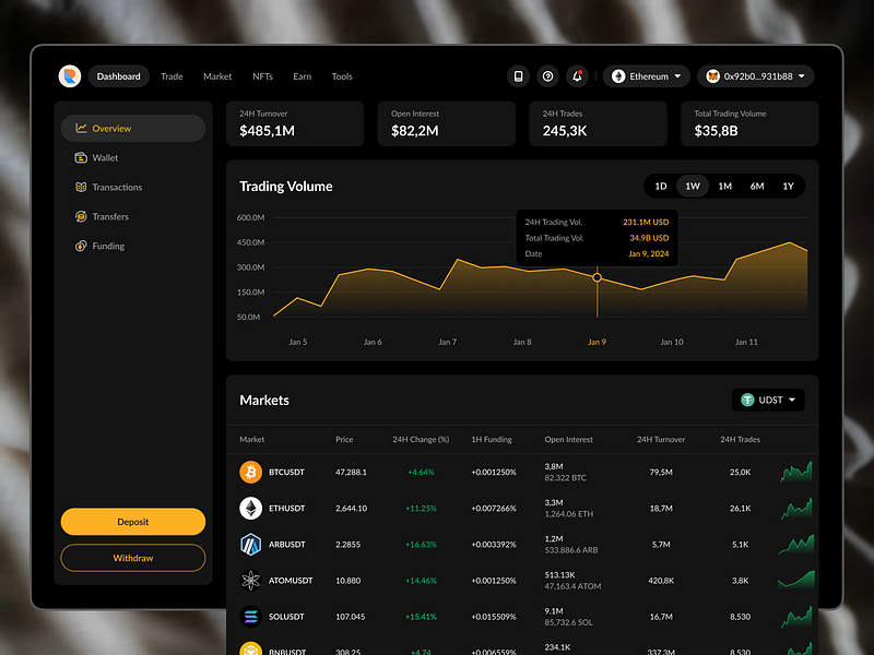 Overview - DEX Exchange bitcoin chart coin crypto dark dashboard dex exchange finance graph market overview pay payment profile trade trading ui ux web app