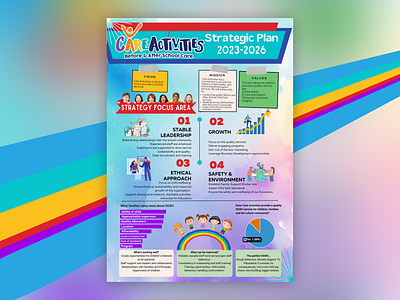 A Colorful Infographic Design colorful graphic design illustration infographic infographic design informative playful vibrant
