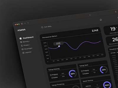 Asana - Inventory Dashboard administration chart dark darkmode dashboard desktop figma inventory manage uiux website