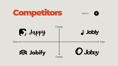 Jobly's Pitch Deck Design graphic designer pitch deck design visual design