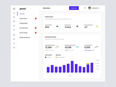 Garazi - Owner Dashboard Overview app bar booking car chart dashboard graph menu nav platform rent rental saas side software statistic sub menus ui vehicle website