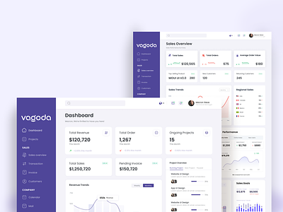 Admin Dashboard admin admin interface admin page admin panel admin theme analytics business dashboard dashboard dashboard design design interface product design stats ui design user dashboard ux design ux ui design