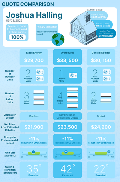 Abode Energy Quote Comparison Report comparison tool design graphic design price comparison price comparison tool quote comparison quote comparison tool ui ux vector