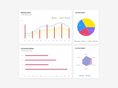 pingNpay. Dashboard Widgets for Fintech App analysis atomic design charts crypto daily ui dashboard card design components design system diagrams finances fintech graphics saas statistic board statistics ui ui elements ui inspiration ux widgets