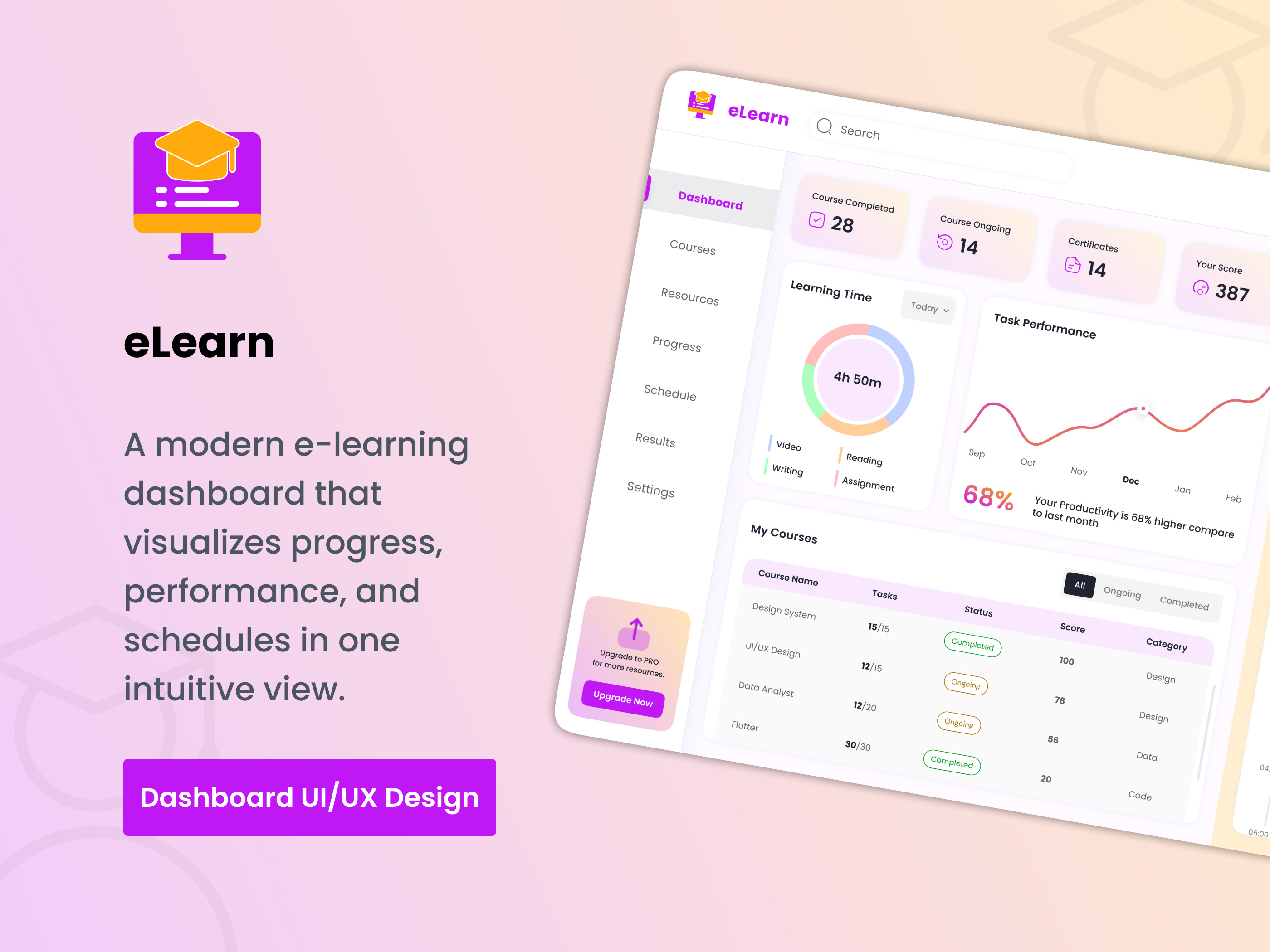 E-Learning Dashboard creativeui dashboarddesign datavisualization designinnovation digitaleducation ecommerce edtechui educationtech elearningdashboard innovativedesign interactivedesign learningmanagementsystem modernui saasdesign techeducation uidesigntrends uiuxdesign userinterfaceart uxstrategy webappdesign