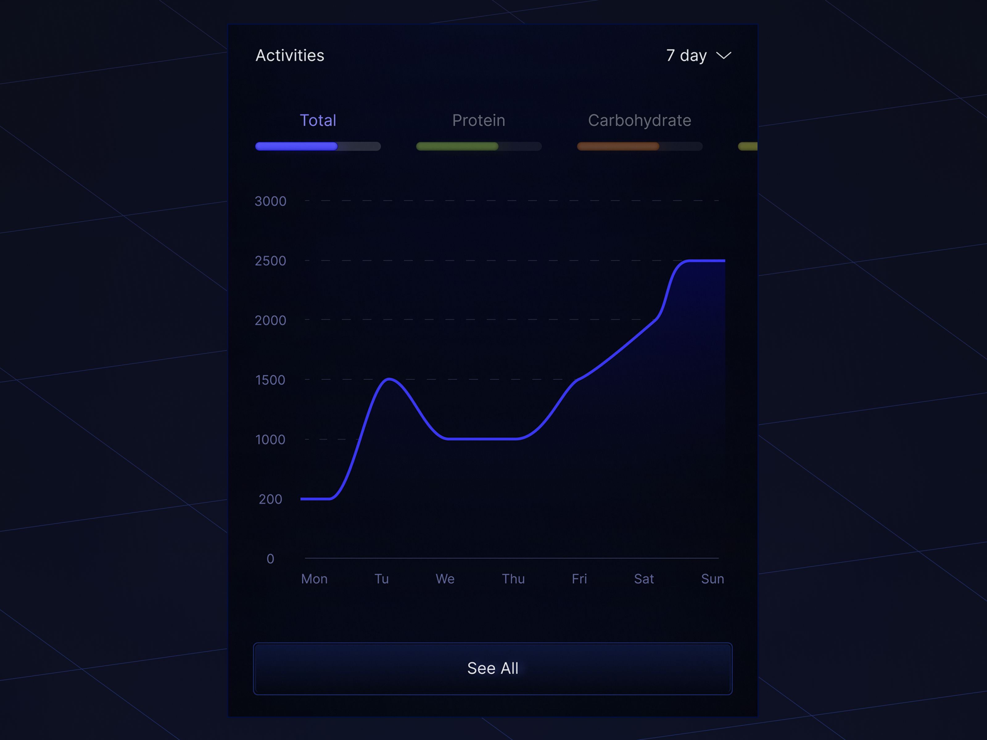 Avokadio's Activities card design app branding card card design design ui ui card ux web design website