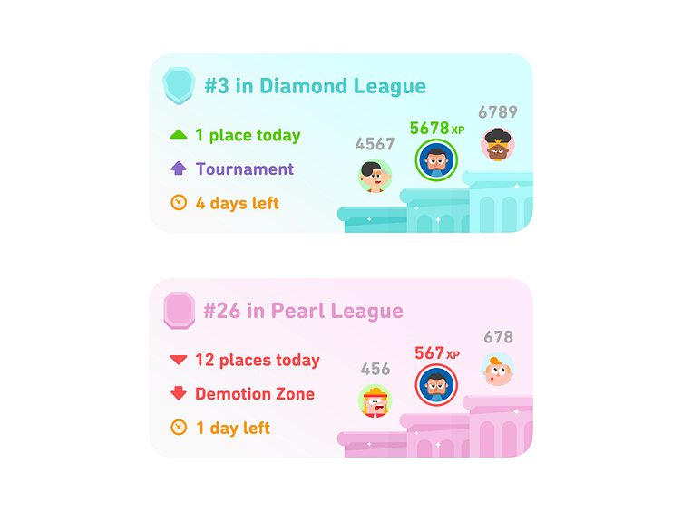 Duolingo Widgets Leaderboard by zachary zhu on Dribbble