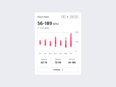 Heart Rate 123done clean design design kit design system figma infographic minimalism ui ui kit