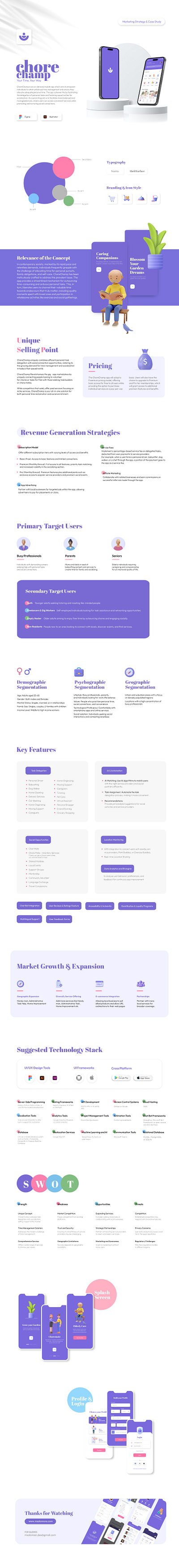 Gig Economy App (Task Manager) case study marketing product design service app ui uiux visual design