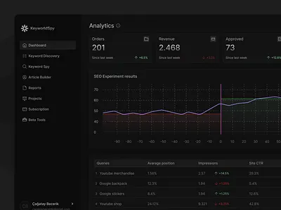 KeyworldSpy - Dashboard dark dashboard dashboard design graphic design seo seo dashboard ui ux