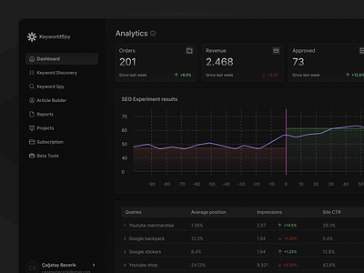 KeyworldSpy - Dashboard dark dashboard dashboard design graphic design seo seo dashboard ui ux