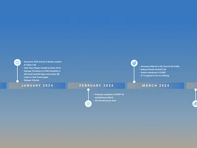 Project Timeline design project timeline ux