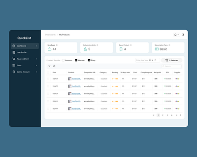 B2B SAAS app dashboard design ui userinterface ux