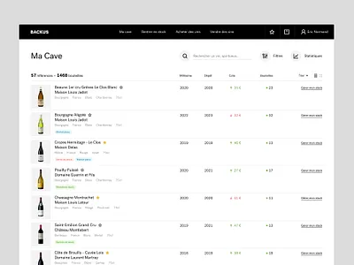 Backus dashboard data graphic design layout table ui ux web design website wine
