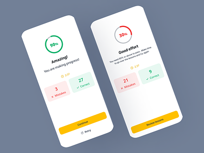 Test Result Screen app design figma product designer ui uiux ux
