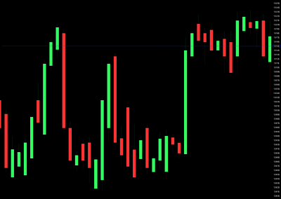 Trading candle sticks. analytics candle sticks dark modren red and green trading trading chart user interface uiux
