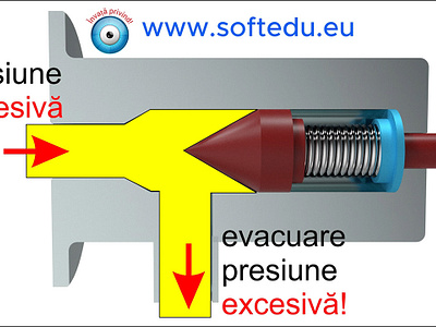 3D Model and simulation of automatization process senzori traductoare sisteme reglare automata soft educational hidraulica soft educational sra sra