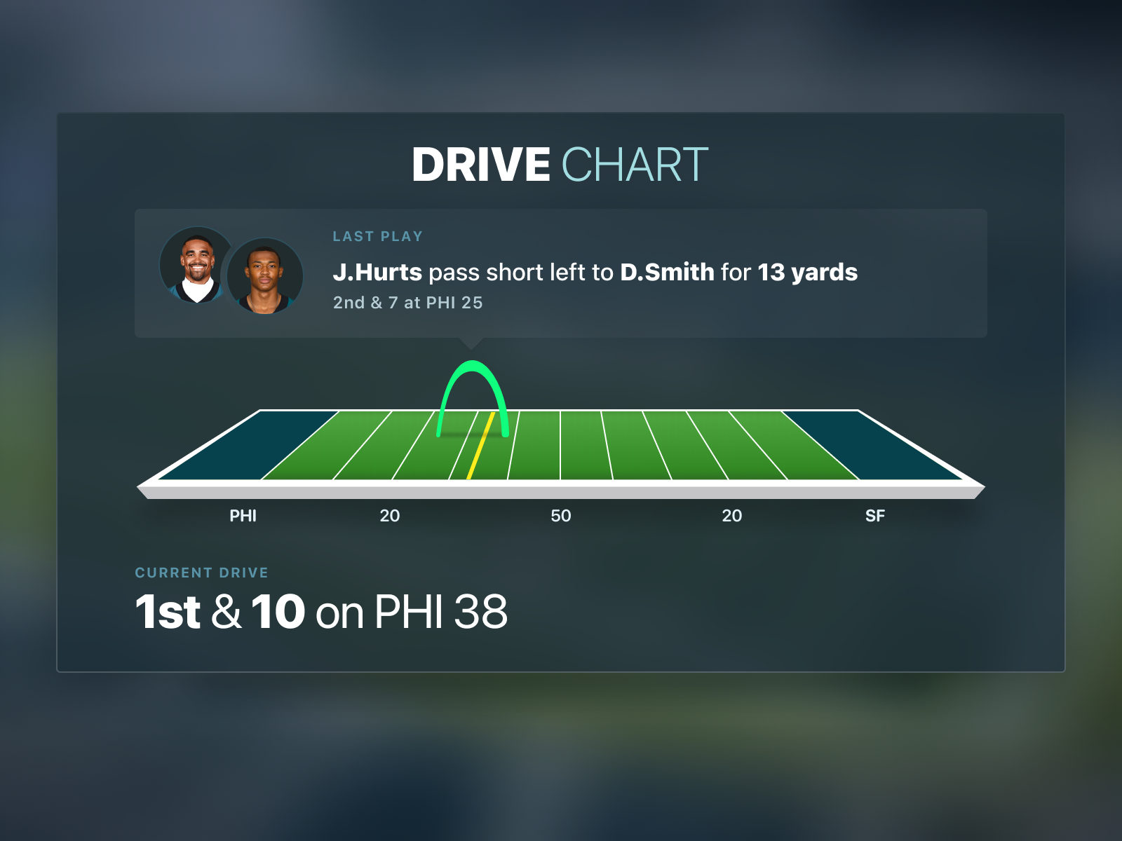 Football Drive Summary Micro-Animation 3d animation app design illustration interaction design mobile motion graphics ui ux web