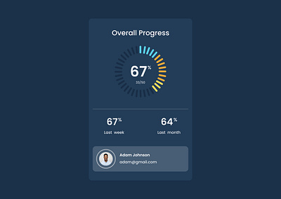 Cards circle dasboard cards dashboard design cards meter card ui