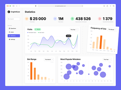 English Ease Bot Admin Panel admin panel bot charts dashboard design statistics ui ux