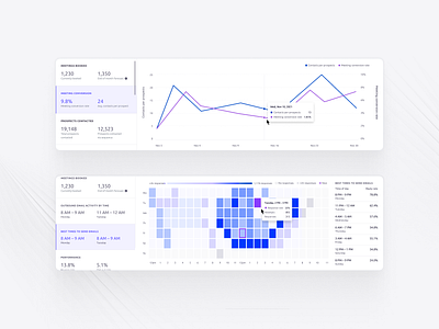 Analytics component accessible charts analytics chart framework charts component component library design system heatmap line chart reporting ui compnents visualization