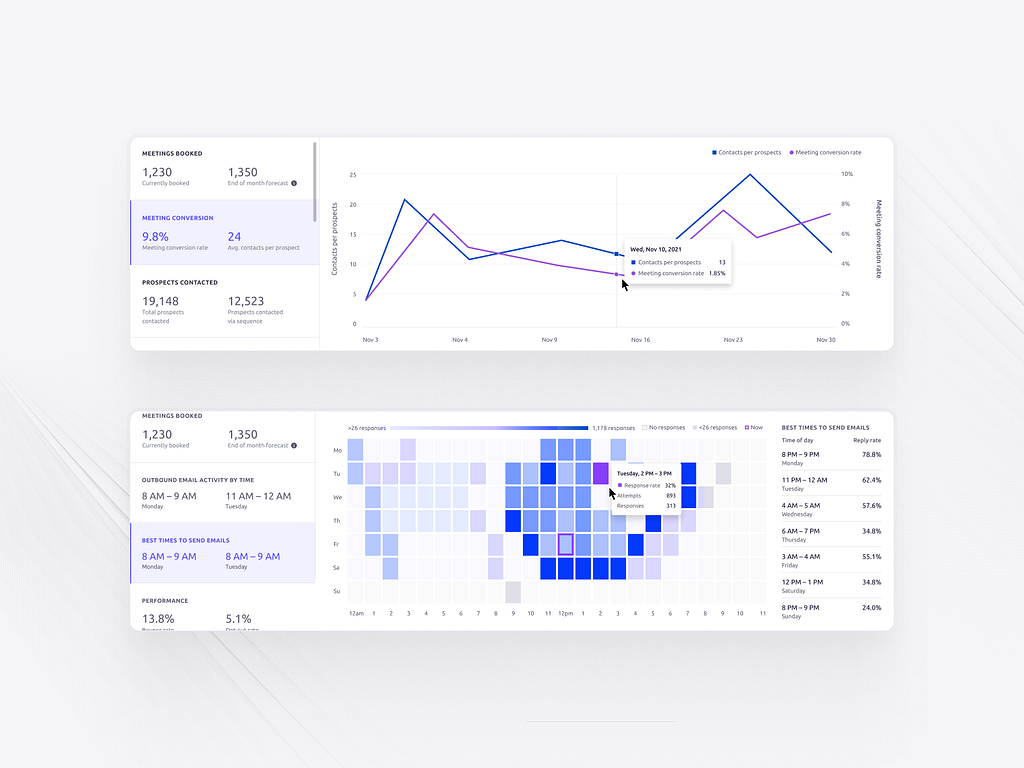 Analytics component by David Jambor on Dribbble