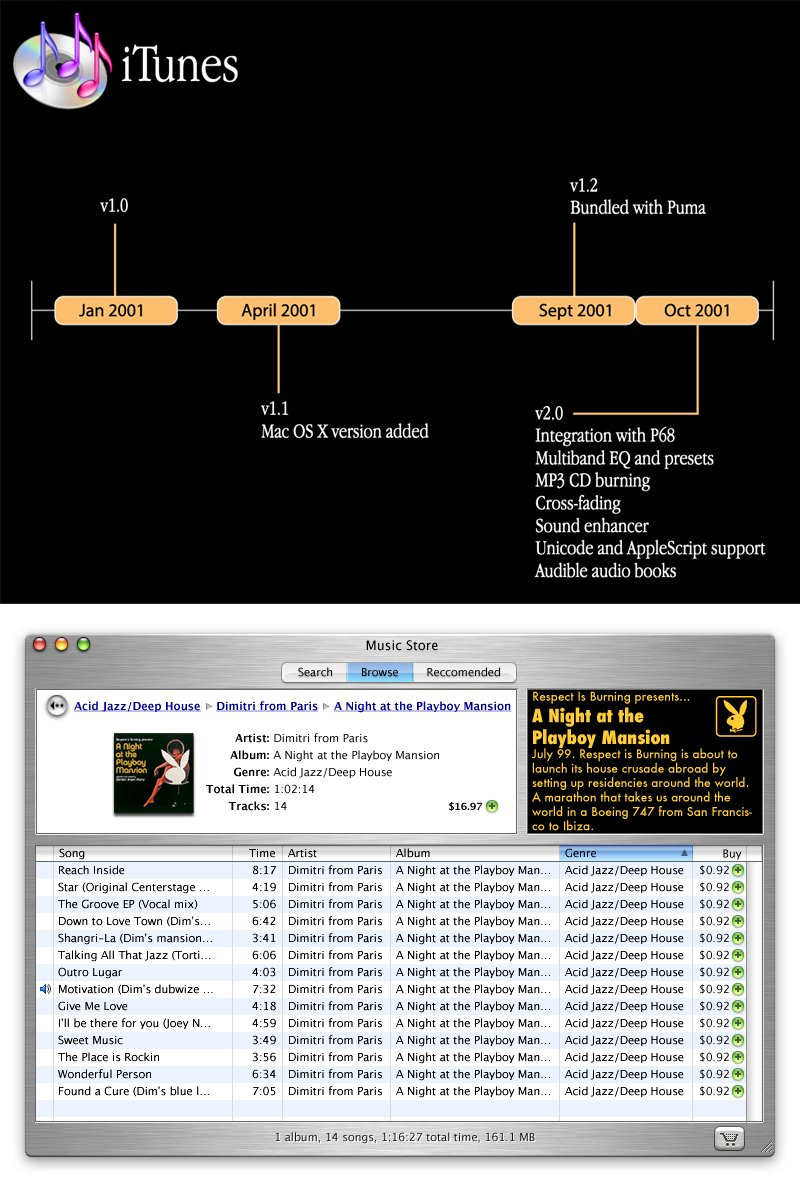 iTunes Music Store (conception) itunes music store