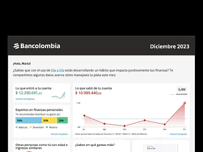 Diseño de contenido para formatos en PDF